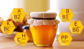 Из чего состоит мёд?
